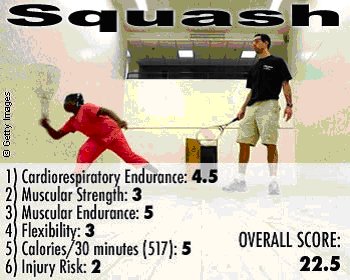 Squash the Healthiest Sport.